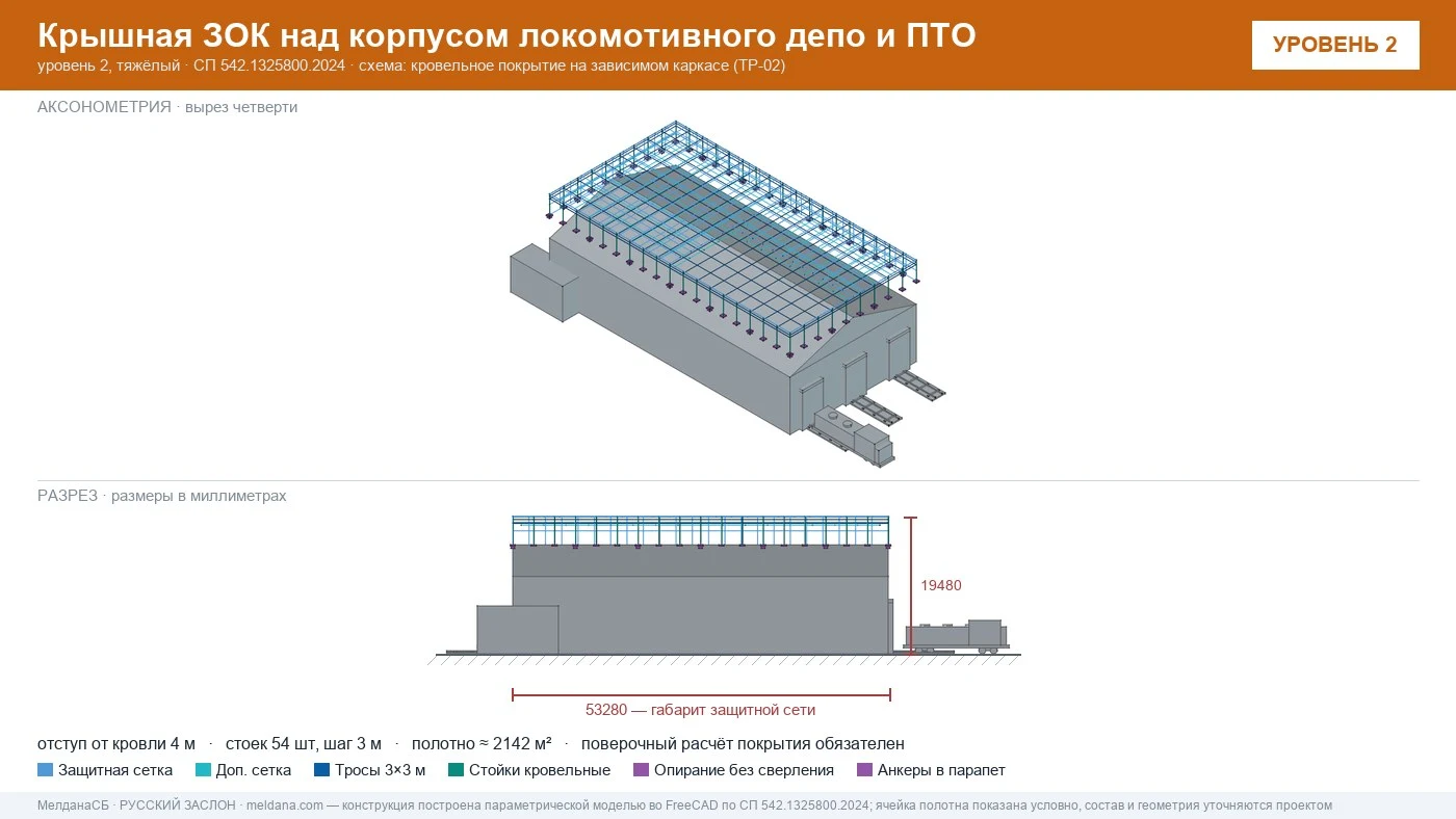 Защита депо и ПТО от БПЛА — крышная ЗОК по СП 542 в Первоуральске