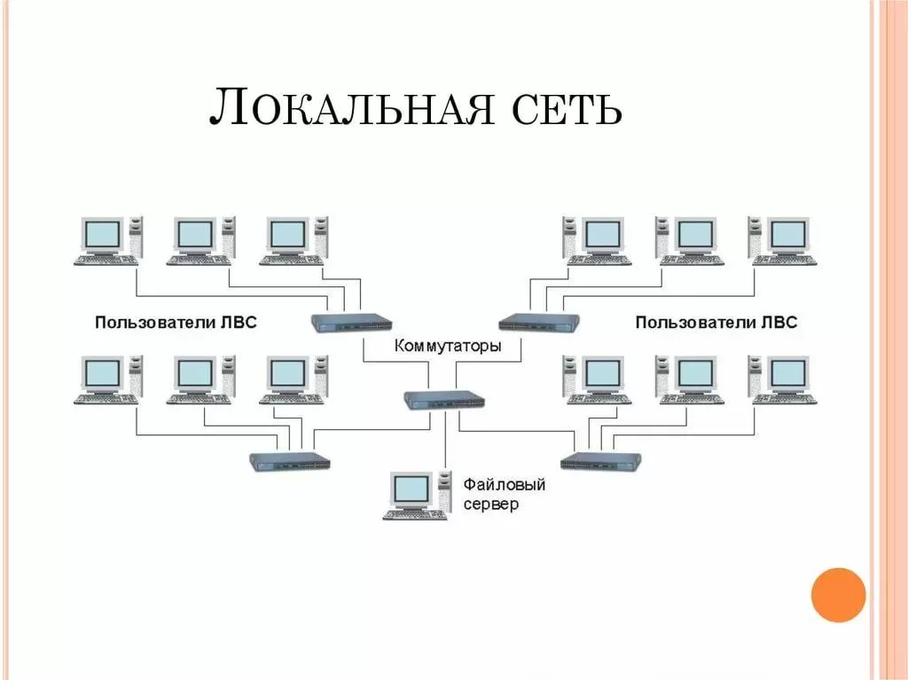 Монтаж сети СКС и Wi-Fi для магазина в Первоуральске