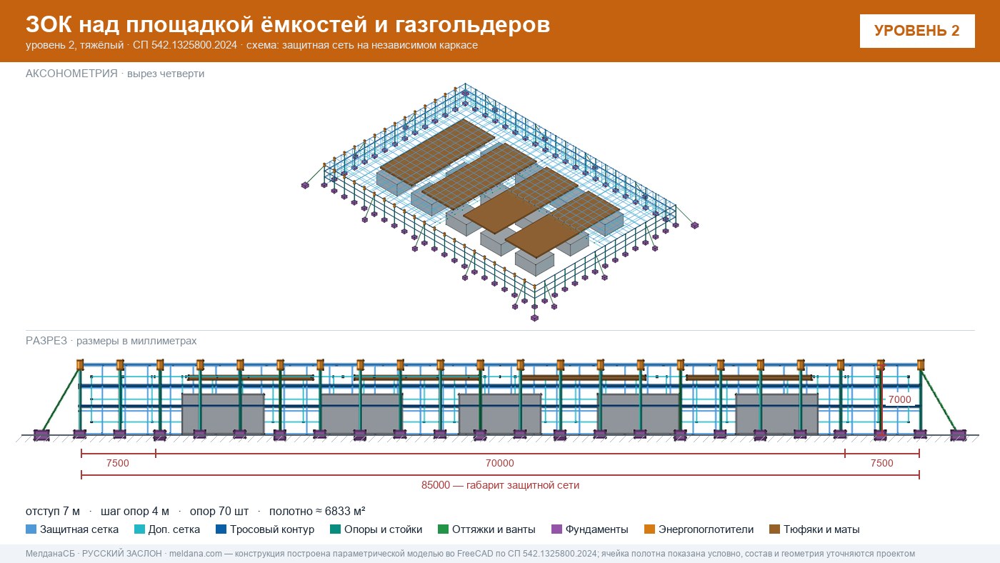Защита кислородной станции и баллонов больницы от дронов в Первоуральске