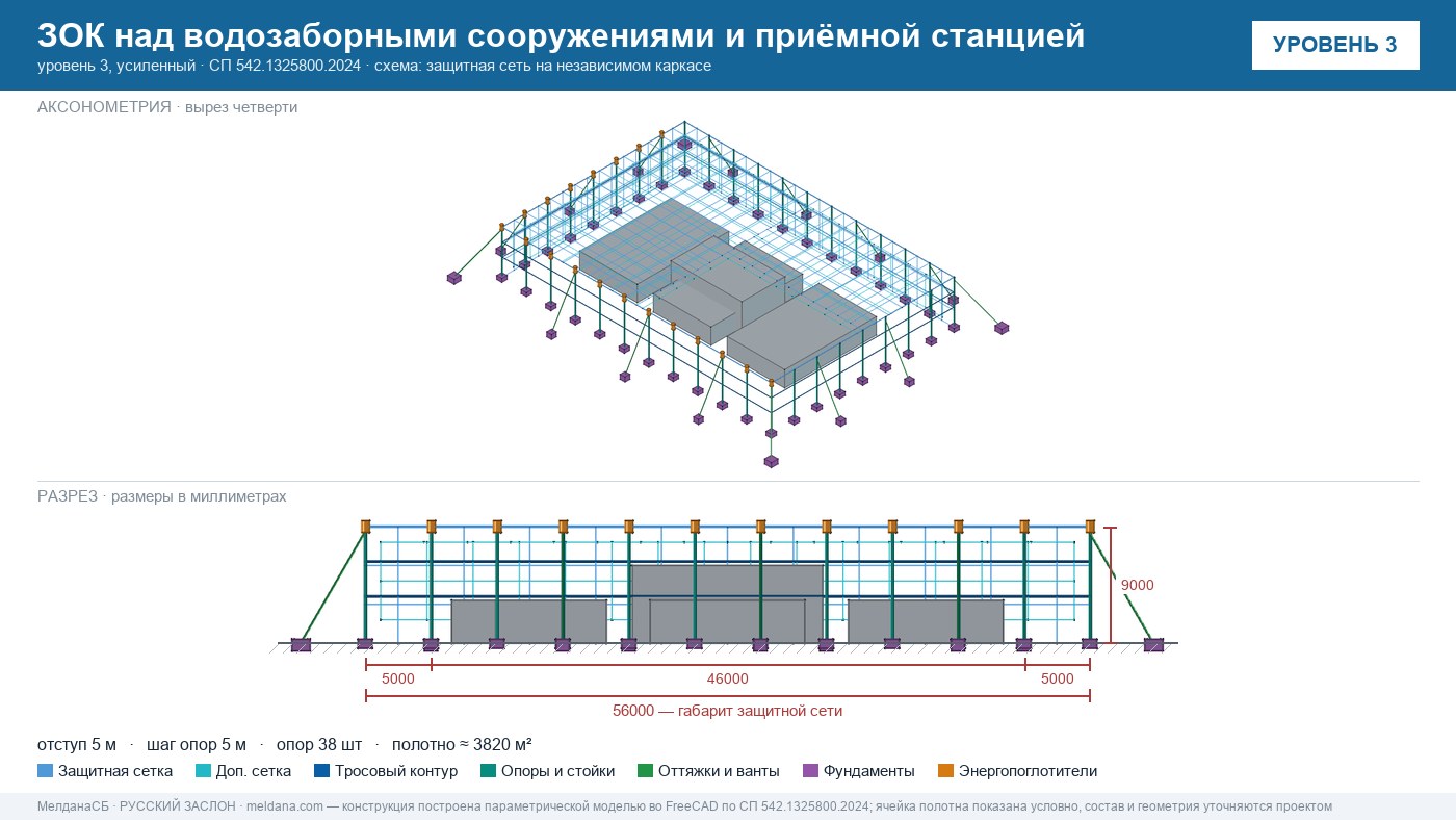 Защита водозаборных сооружений и приёмной станции воды от дронов в Первоуральске — ЗОК ЗАСЛОН