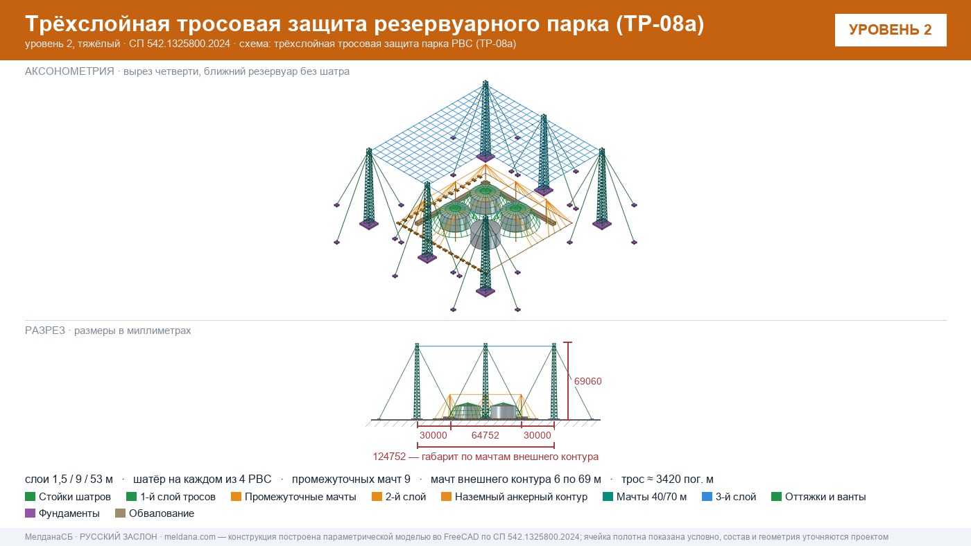 Антидроновая защита резервуарных парков (РВС) под ключ в Первоуральске — ЗОК ЗАСЛОН по СП 542 