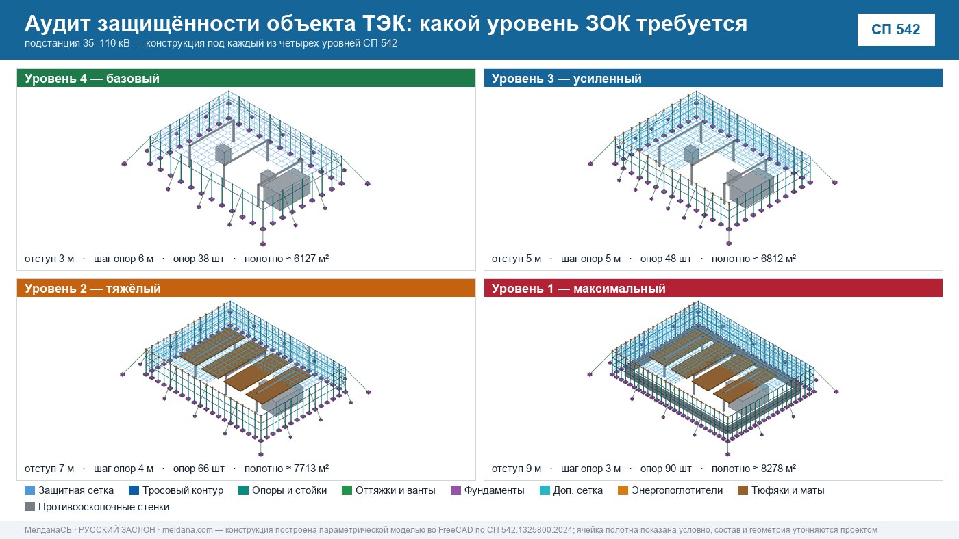 Аудит защищённости объекта ТЭК от ударов БПЛА в Первоуральске 