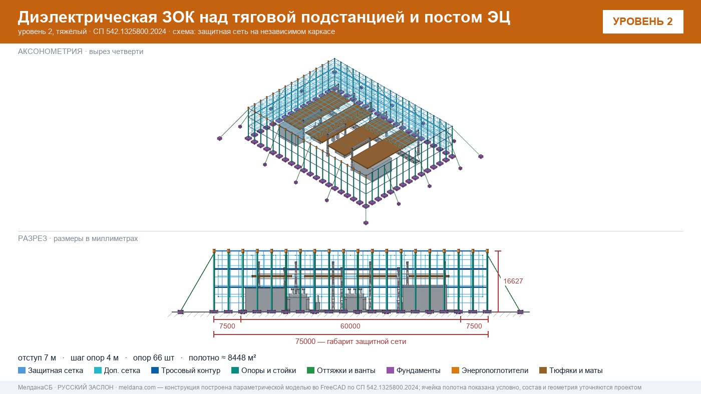 Защита тяговой подстанции от дронов — диэлектрическая ЗОК ЗАСЛОН-Д в Первоуральске