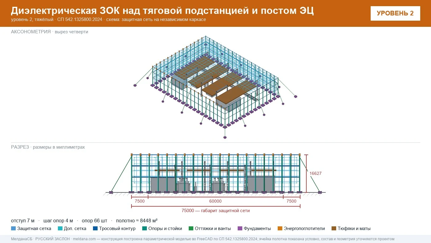 Защита тяговой подстанции от дронов — диэлектрическая ЗОК ЗАСЛОН-Д в Первоуральске