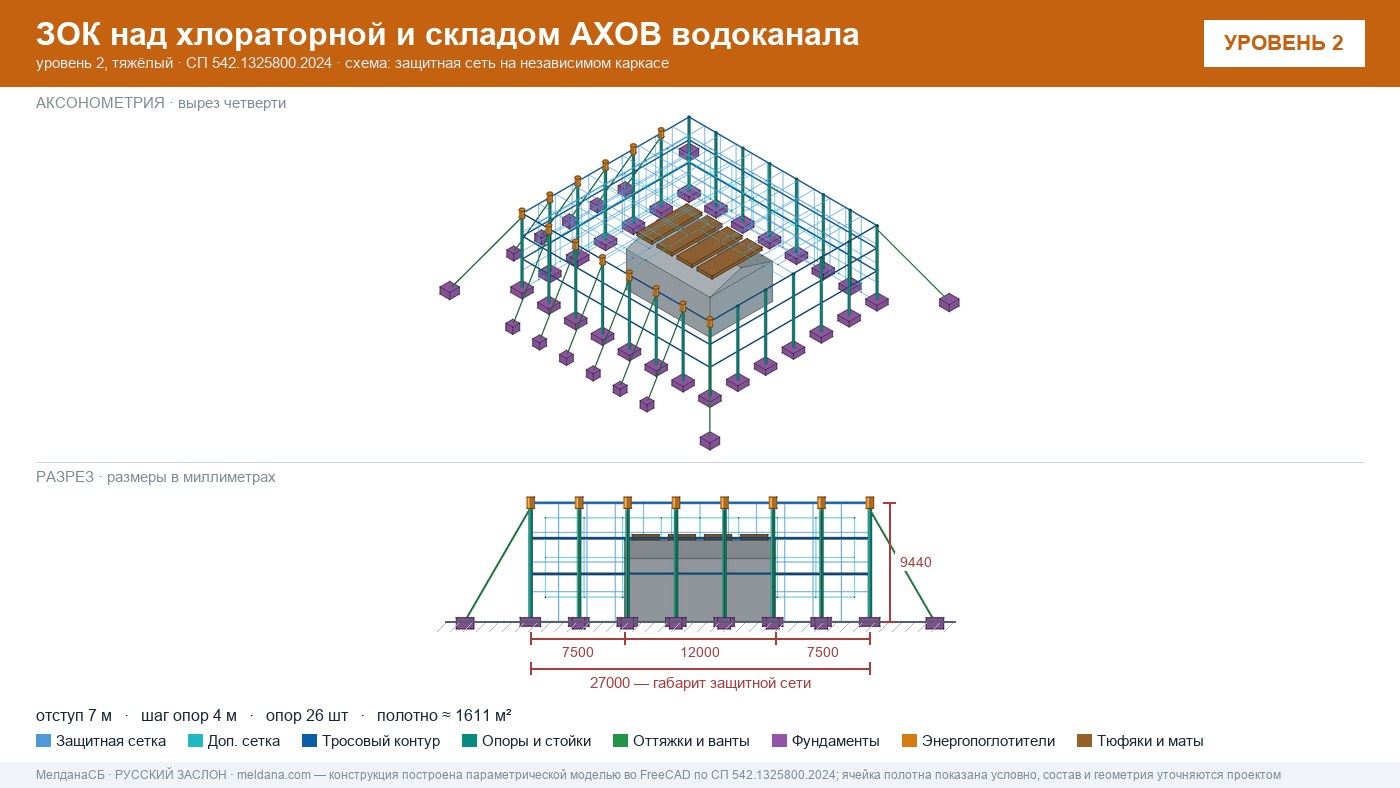 Защита водоканала и хлораторной от дронов в Первоуральске — ЗОК ЗАСЛОН