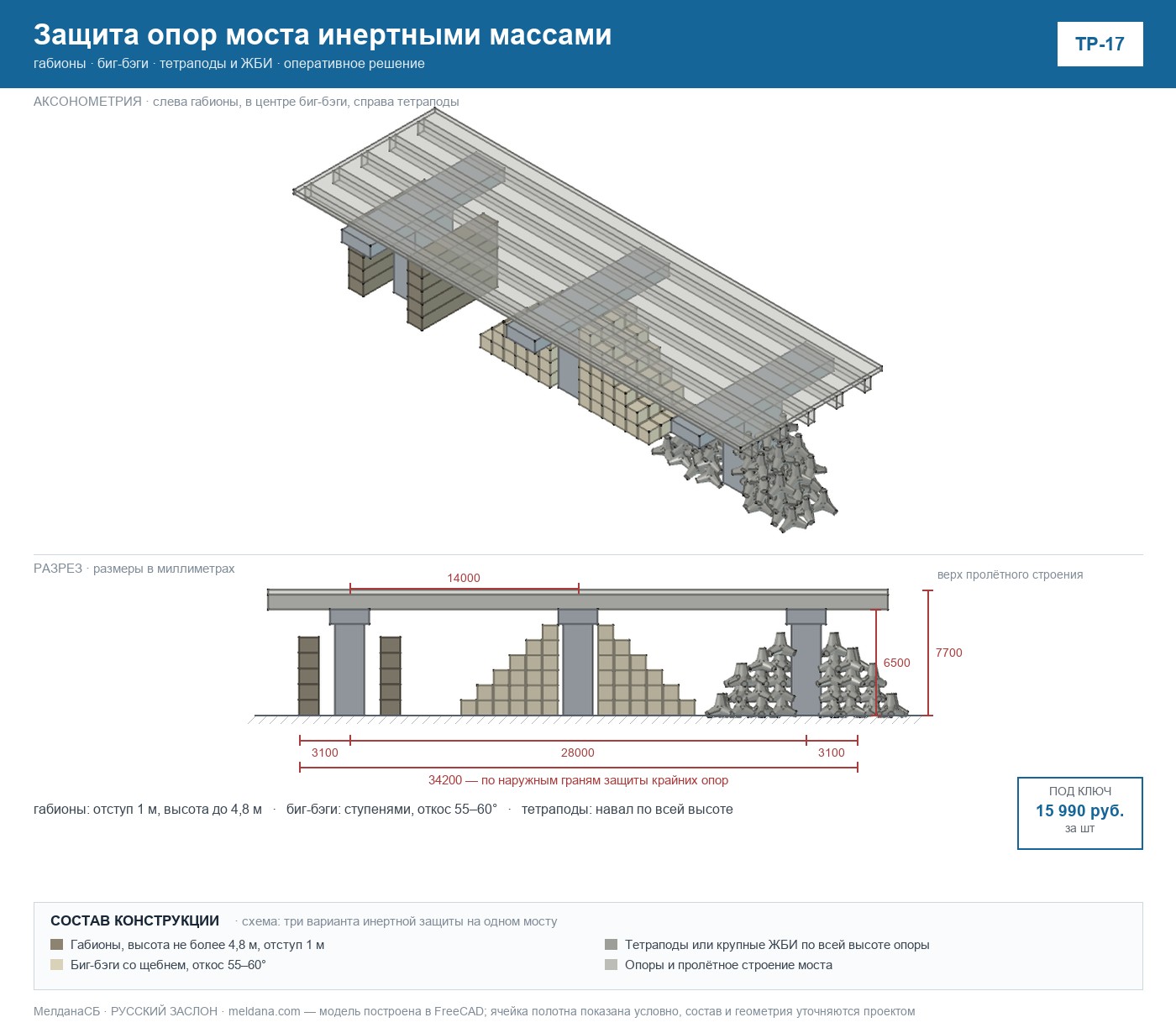 Защита опор моста инертными массами (ТР-17) 