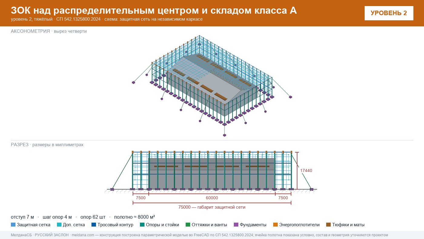 Защита склада и логистического комплекса от дронов в Первоуральске