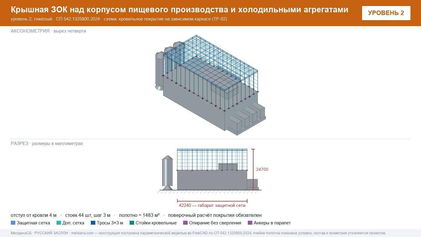 Защита пищевого производства от БПЛА — ЗОК по СП 542 в Первоуральске