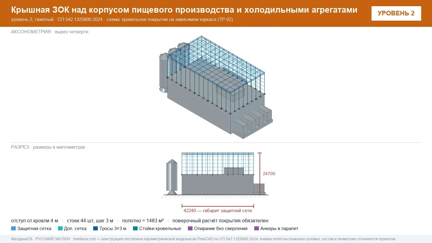 Защита пищевого производства от БПЛА — ЗОК по СП 542 в Первоуральске