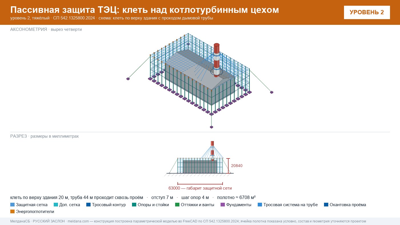 Защита ТЭЦ от БПЛА Первоуральске: типовое решение пассивной защиты по альбому Минэнерго
