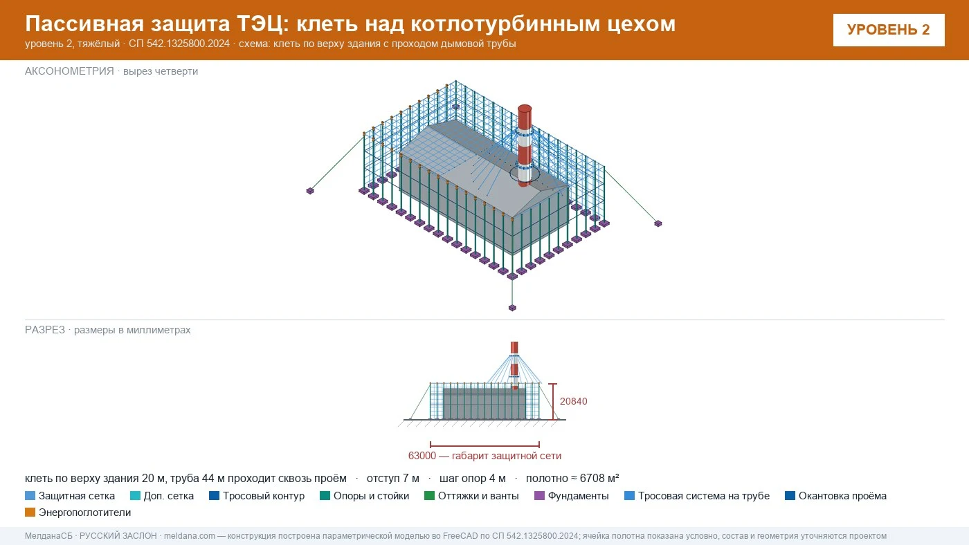 Защита ТЭЦ от БПЛА Первоуральске: типовое решение пассивной защиты по альбому Минэнерго
