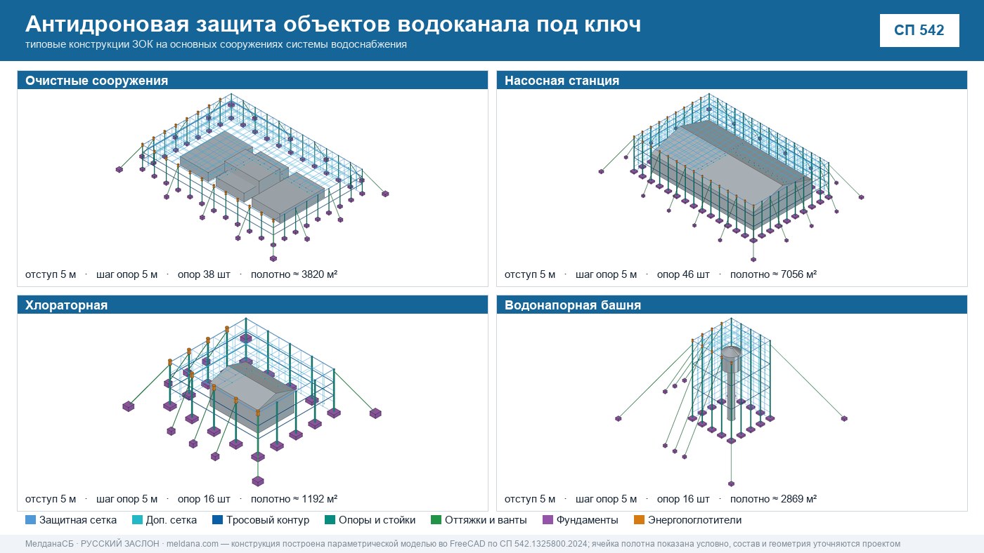 Антидроновая защита объектов водоканала под ключ в Первоуральске — ЗОК ЗАСЛОН по СП 542 
