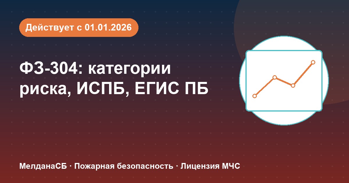 ФЗ-304: категории риска, ИСПБ и ЕГИС ПБ — что меняется для бизнеса в Первоуральске