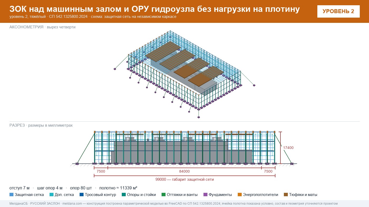 Защита ГЭС и ГАЭС от дронов — ЗОК по СП 542 без нагрузки на плотину в Первоуральске