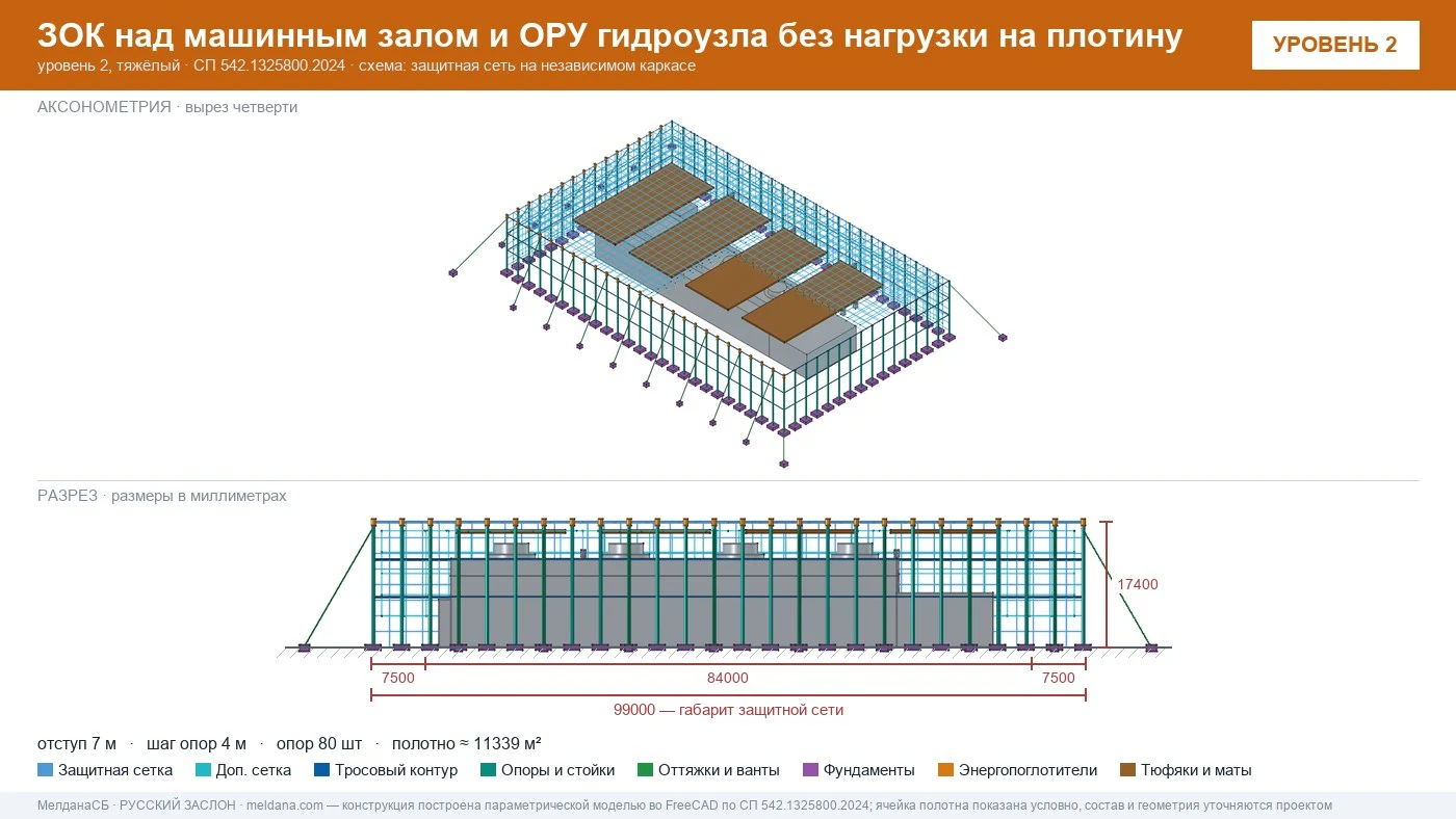 Защита ГЭС и ГАЭС от дронов — ЗОК по СП 542 без нагрузки на плотину в Первоуральске