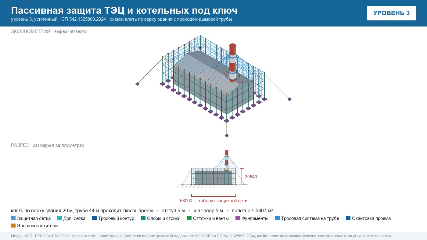 Пассивная защита ТЭЦ и котельных от БПЛА под ключ Первоуральске — по альбому Минэнерго и СП 542 
