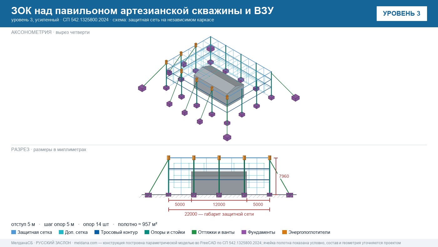 Защита артезианских скважин и ВЗУ от БПЛА в Первоуральске — ЗОК ЗАСЛОН