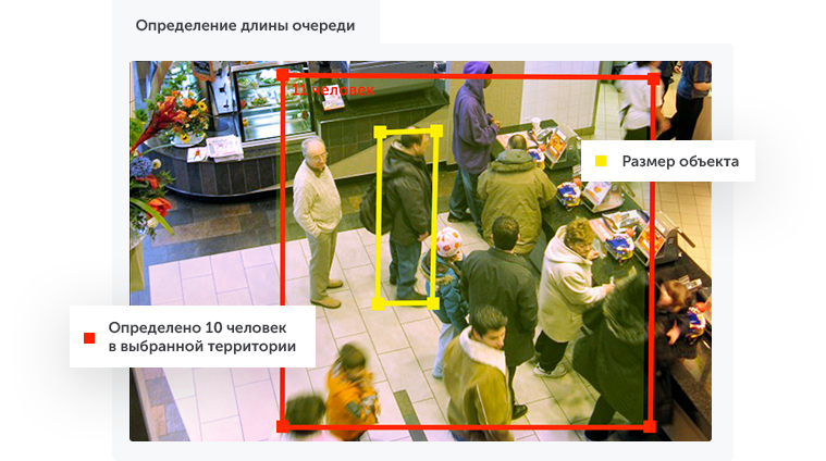 Интеллектуальное видеонаблюдение для ритейла в городе Первоуральск