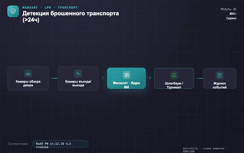 Схема решения — Система Малахит