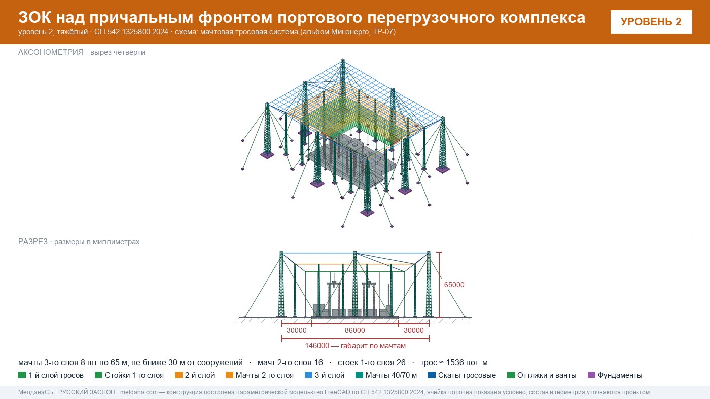 Мачтовая тросовая система ЗОК ЗАСЛОН на нефтеналивном терминале в Первоуральске