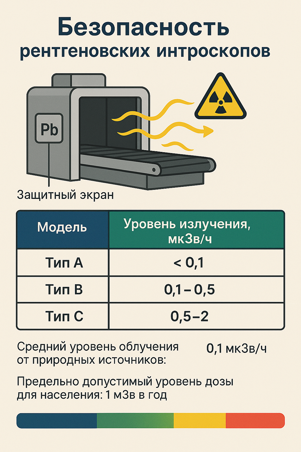 Где купить интроскоп в Первоуральске? Полный обзор рынка и цен на 2025 год